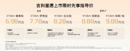 售价6.98万元-9.88万元 吉利星愿正式上市