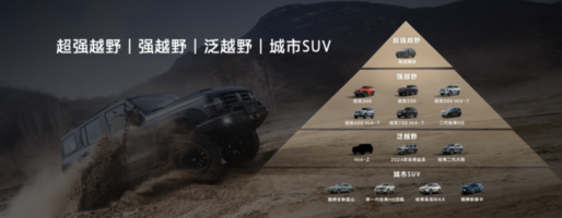 长城嘴上说4.0T V8要来，实际又搞了套混动Hi4-Z