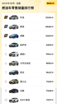 9月油车销量Top 10！新能源时代，它们为啥还能热销？