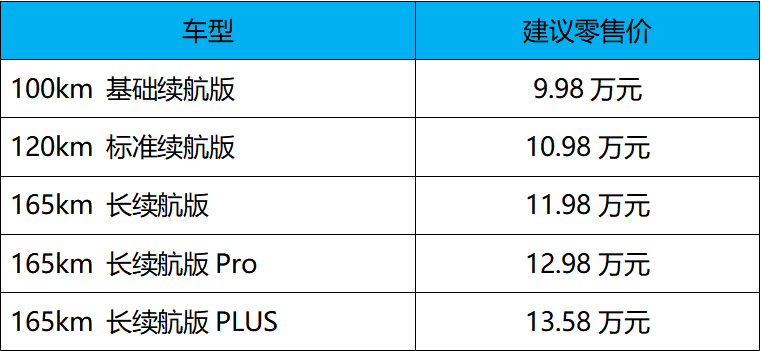 9.98万元起售，165km纯电续航 蓝电E5 PLUS上市