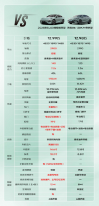 2025款深蓝SL03上市 售11.99-14.69万元