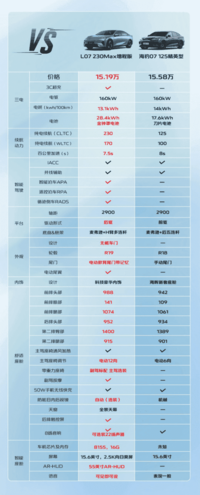 2025款深蓝SL03上市 售11.99-14.69万元