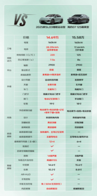 2025款深蓝SL03上市 售11.99-14.69万元