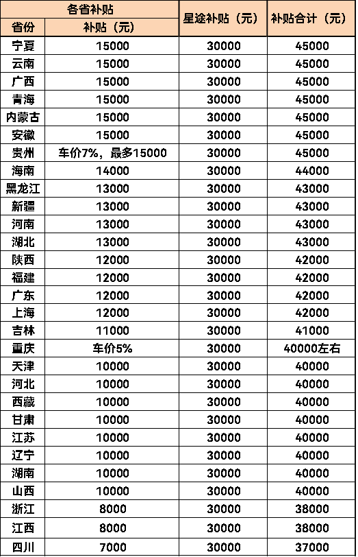 2025款星途揽月迎国庆，50000元豪礼10月继续送