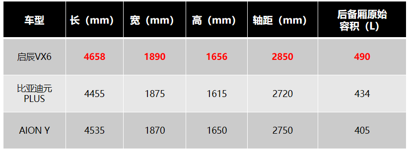 都卷错方向了！15万级纯电SUV要这么玩才对！