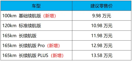 蓝电E5 PLUS新车上市，新增3款配置，9.98万元起