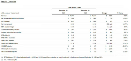 通用三季度业绩爆发，中国市场却下滑了