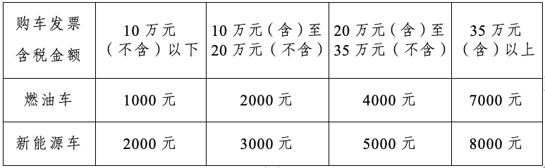 魏牌全新蓝山：成都车展上的明星