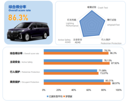 梦想家再显安全本色，车主坚定信念再购新车