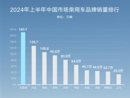 年中业绩很美丽，不过这才是迪王财报的真相……