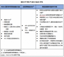 哇哦！领克07 EM-P首次OTA太惊艳了