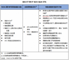 领克07 EM-P首次大版本OTA，惊喜满满来袭