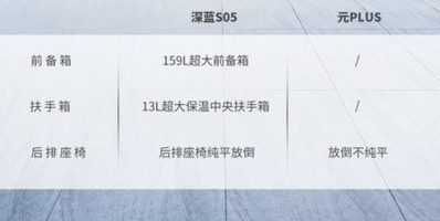 15万级纯电SUV巅峰对决，深蓝S05真的是新卷王？