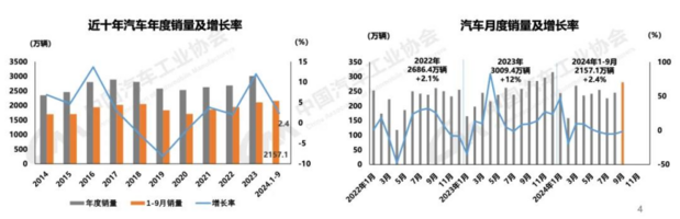 股市作妖车市疯狂，是买车还是炒股？