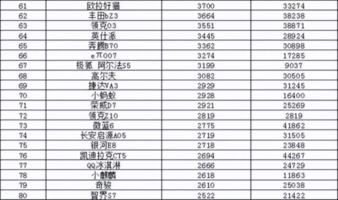 2024年9月汽车销量排行榜 宋L DM-i成爆款