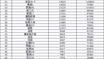 2024年9月汽车销量排行榜 宋L DM-i成爆款