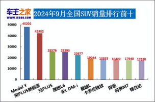 2024年9月汽车销量排行榜 宋L DM-i成爆款