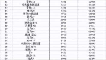 2024年9月汽车销量排行榜 宋L DM-i成爆款