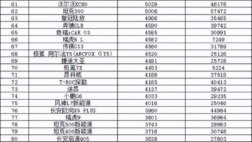 2024年9月汽车销量排行榜 宋L DM-i成爆款