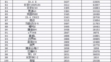 2024年9月汽车销量排行榜 宋L DM-i成爆款