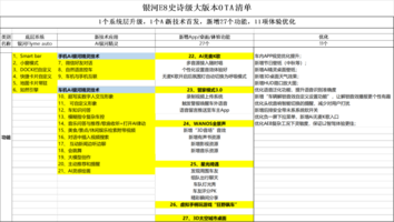 银河E8首个大版本OTA正式推送