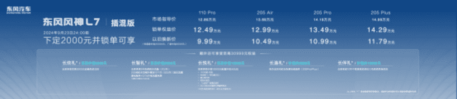 搭马赫E电驱 续航518km 东风风神L7纯电版开启预售