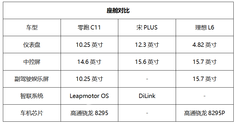 相比比亚迪、理想，零跑SUV家族到底有哪些优势？