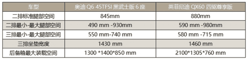 选豪华大6座SUV，BBA外还有英菲尼迪QX60可选！