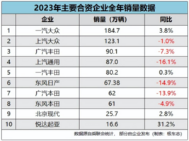 中国新能源汽车持续跑出发展“加速度”，比亚迪迎来向上突破