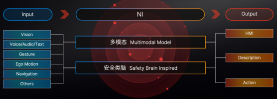 Nullmax新一代自动驾驶技术NI，推动全场景智驾应用落地