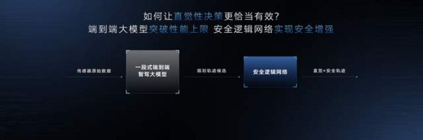 智己成为首个同时具备L2、L3、L4级智能驾驶量产能力的品牌