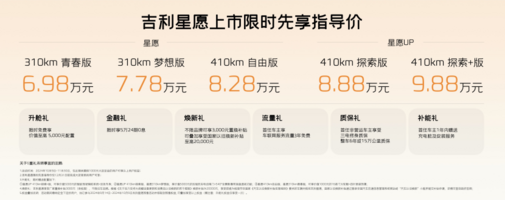 限时先享价售6.98万，吉利星愿正式上市