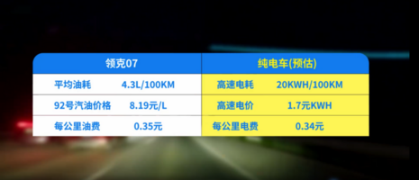 领克07 EM-P上市，树立20万内最强电混轿车价值标杆