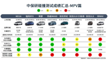 MPV就应该要更安全，撞了后才知道Ta就应该是品类第一！