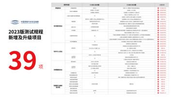 MPV就应该要更安全，撞了后才知道Ta就应该是品类第一！