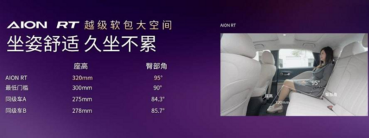 年轻人的第一辆智驾车，AION RT正式预售！