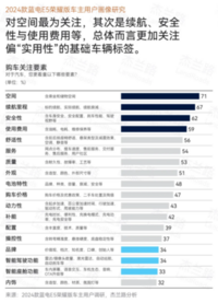 品牌净推荐值72.6，蓝电E5荣耀版领跑10万级插混SUV