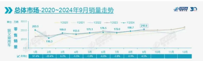 持续高歌猛进，新能源汽车增长再无瓶颈？