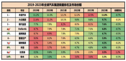 全科状元比亚迪的销量背后是多维实力加持的底气