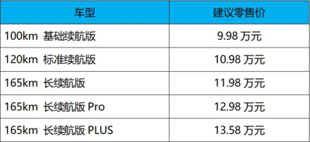 超值之选：蓝电E5 PLUS对比同级车型为何更胜一筹？