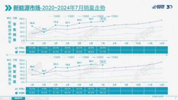 比亚迪研发投入远超同期利润，展现强势技术实力