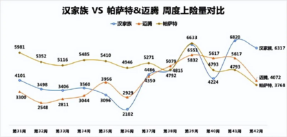 2025款汉销量全面爆发，蝉联B+C级轿车周冠