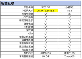 新车探秘——智己LS6售价预期22万元起，下周可试驾