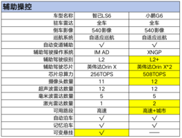 新车探秘——智己LS6售价预期22万元起，下周可试驾