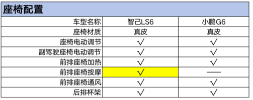 新车探秘——智己LS6售价预期22万元起，下周可试驾