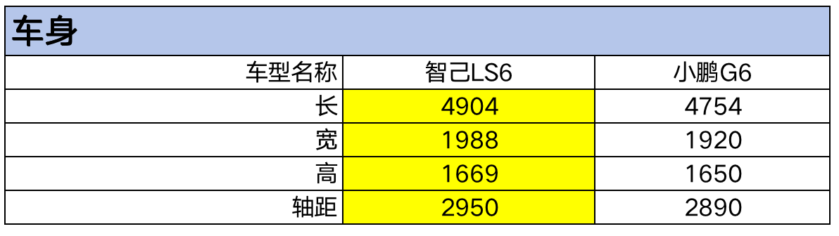 新车探秘——智己LS6售价预期22万元起，下周可试驾