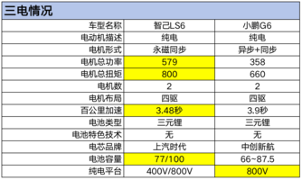 新车探秘——智己LS6售价预期22万元起，下周可试驾