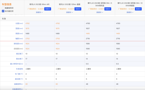 最低11.58万元起，吉利银河L6能否实现月销破万？