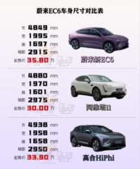 35.8万起，全新升级的蔚来EC6，能帮蔚来月销突破3万吗？