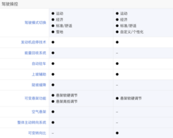 新旧豪华品牌的对决，腾势Z9GT对比奔驰E300L